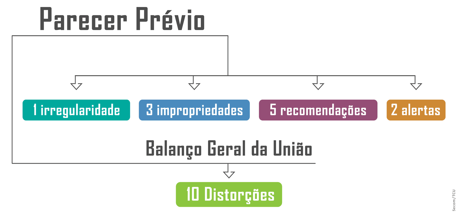 parecer_previor01.png