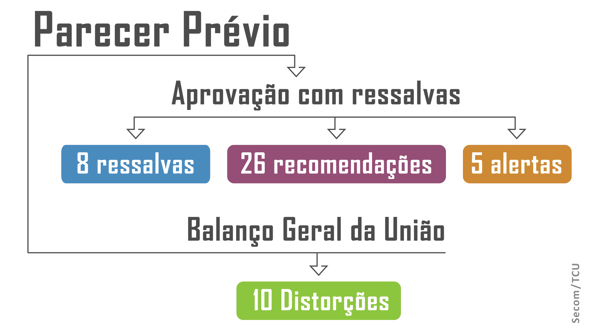 parecer_previo.png
