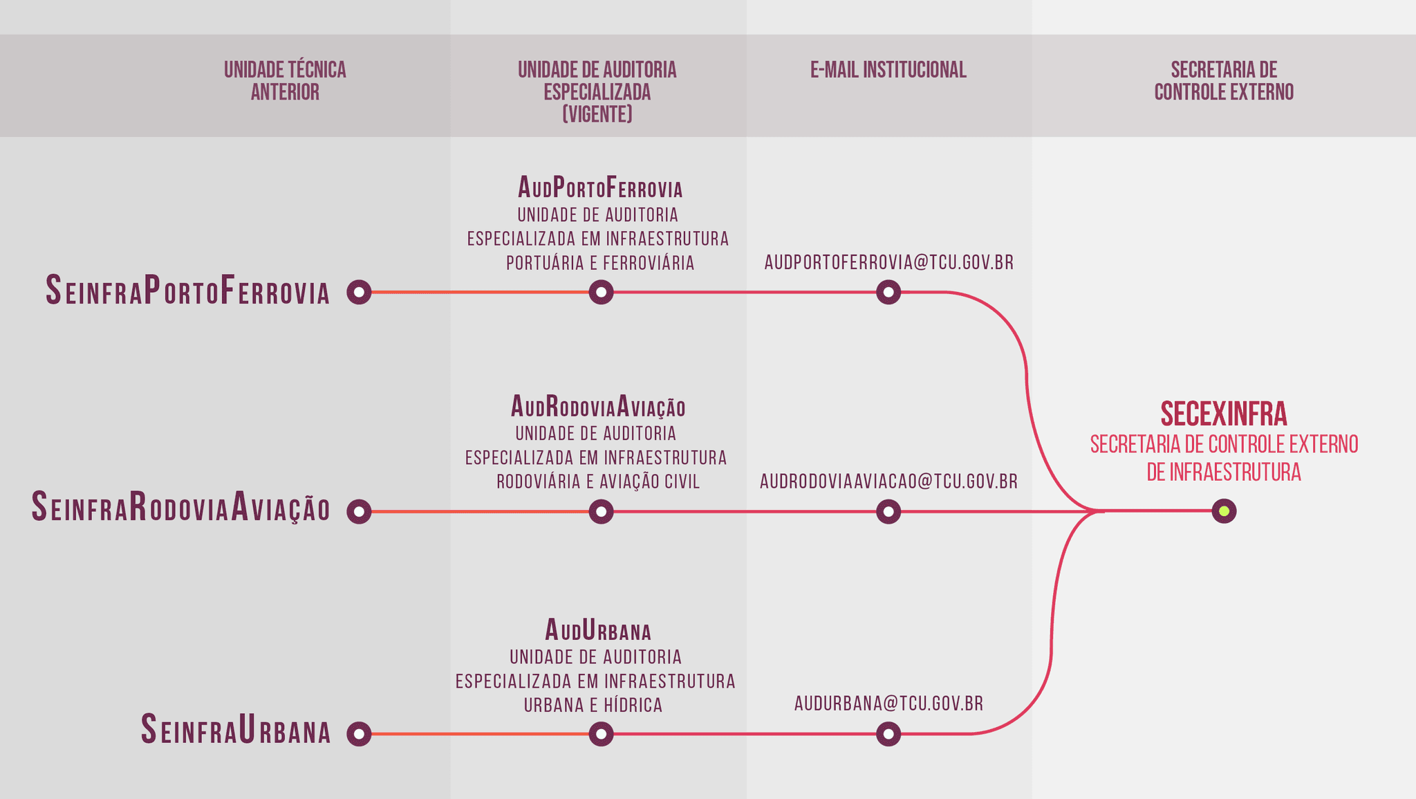 SECEXINFRA-01.png