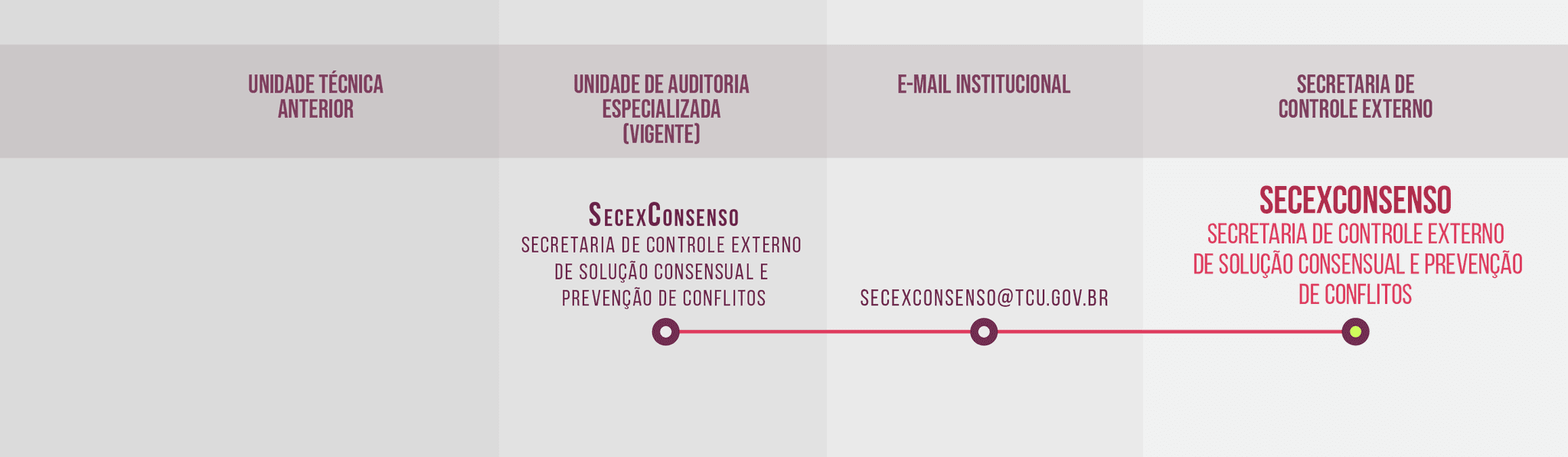 SECEXCONSENSO-01.png