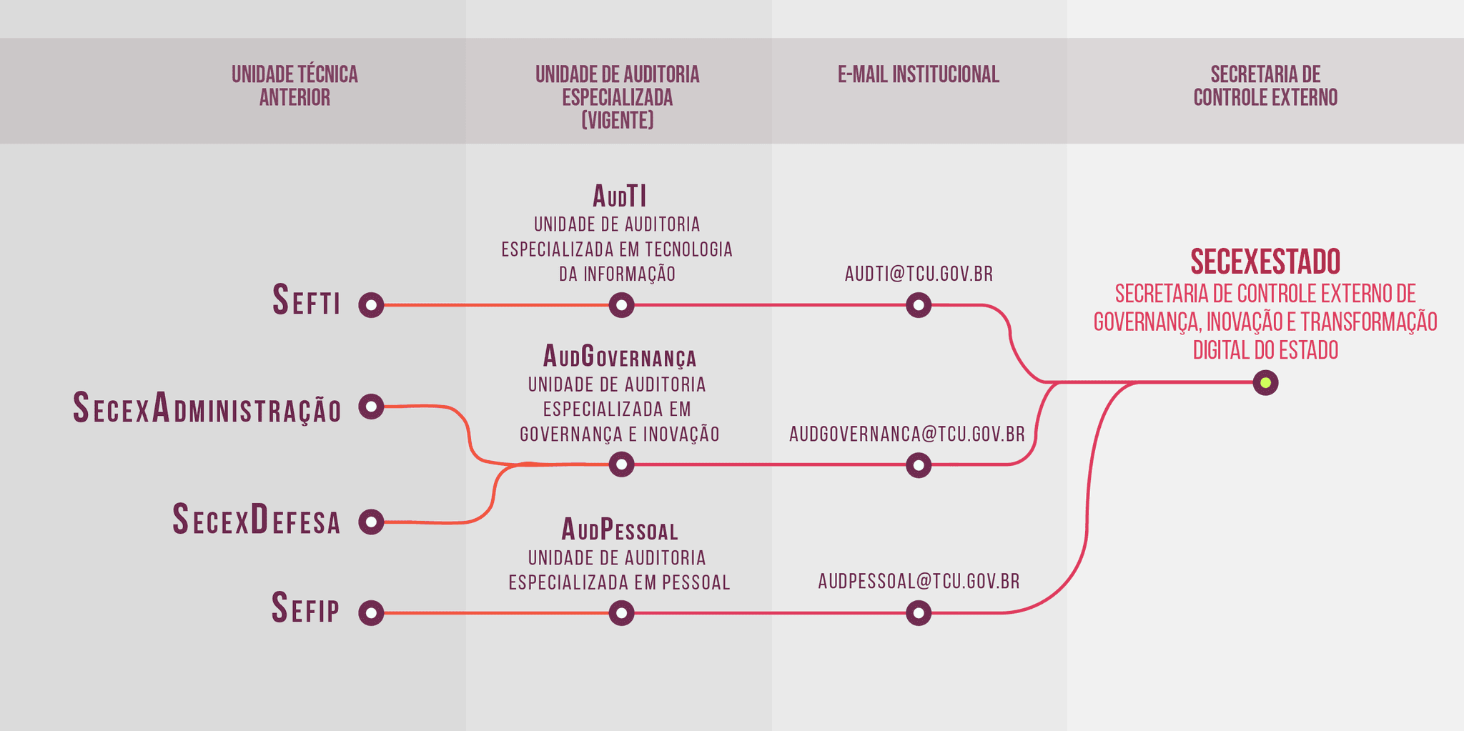 SECEXESTADO-01.png