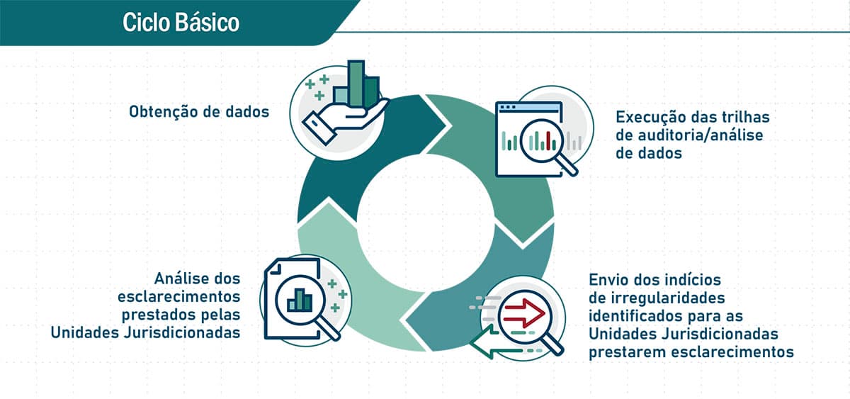 ciclo_basico.jpg