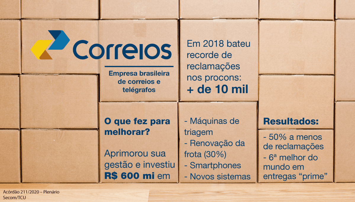 esquema_correios.png