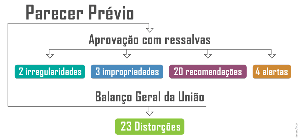 parecer_previo.png