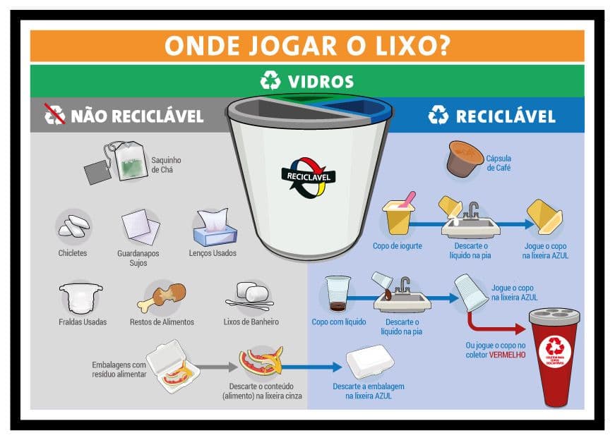 Cartaz Copas lixos.png