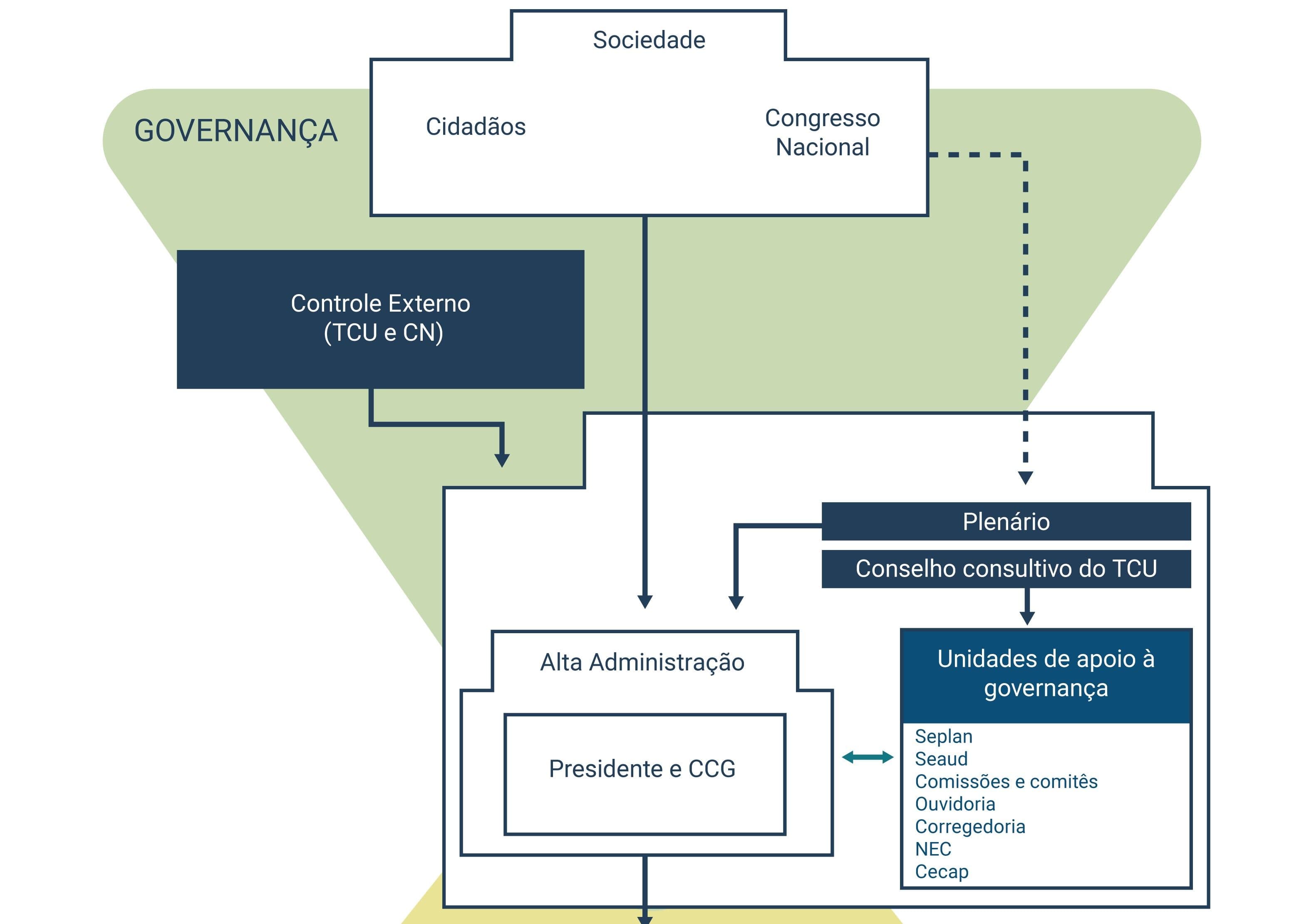 Figura Sistema de Governanca Editavel_2-01 - cima.jpg