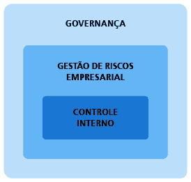 Hierarquia Gov-gest de riscos-cont int-01.png