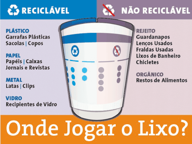 Reciclável X Não.png