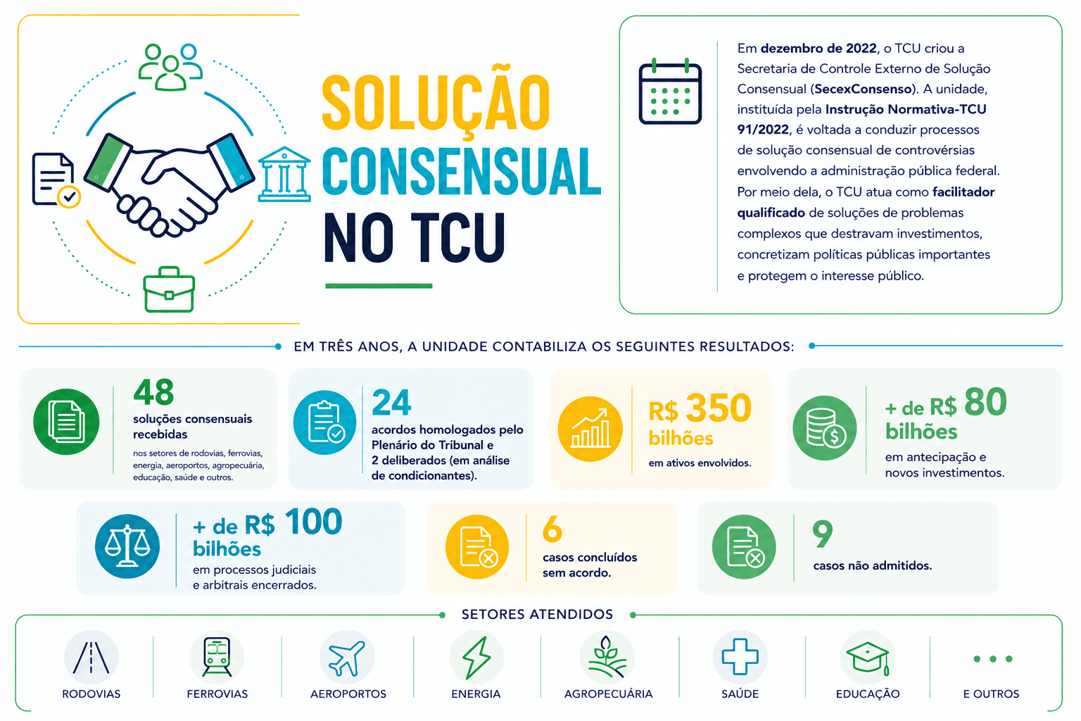 grafico 01
