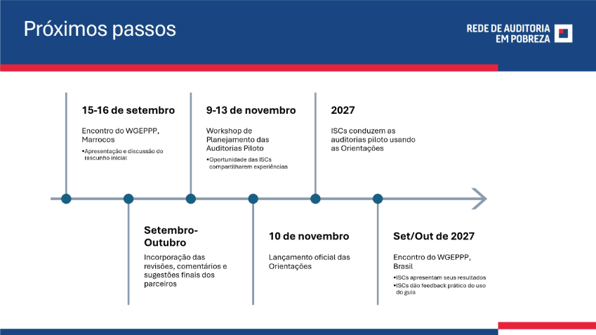 Poverty Audit Network