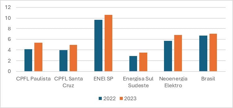 grafico 01 