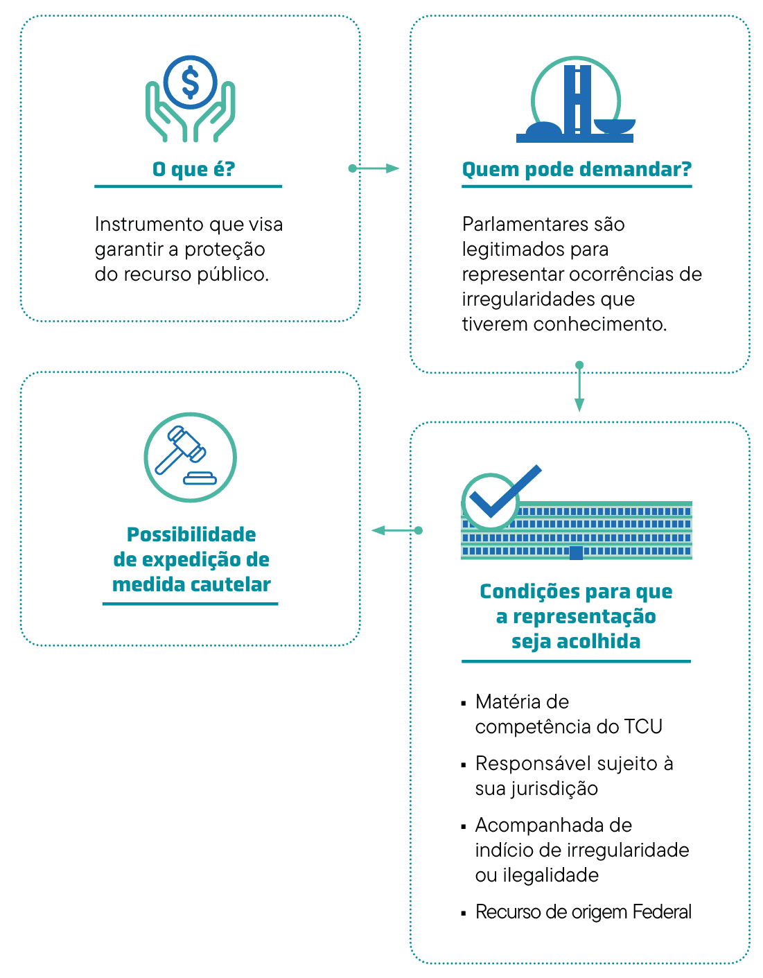 representacao.png