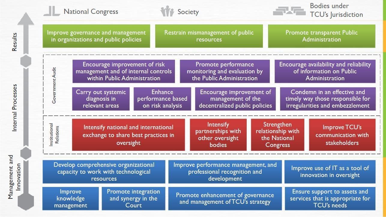 12-Estrategic Planning - chart.jfif