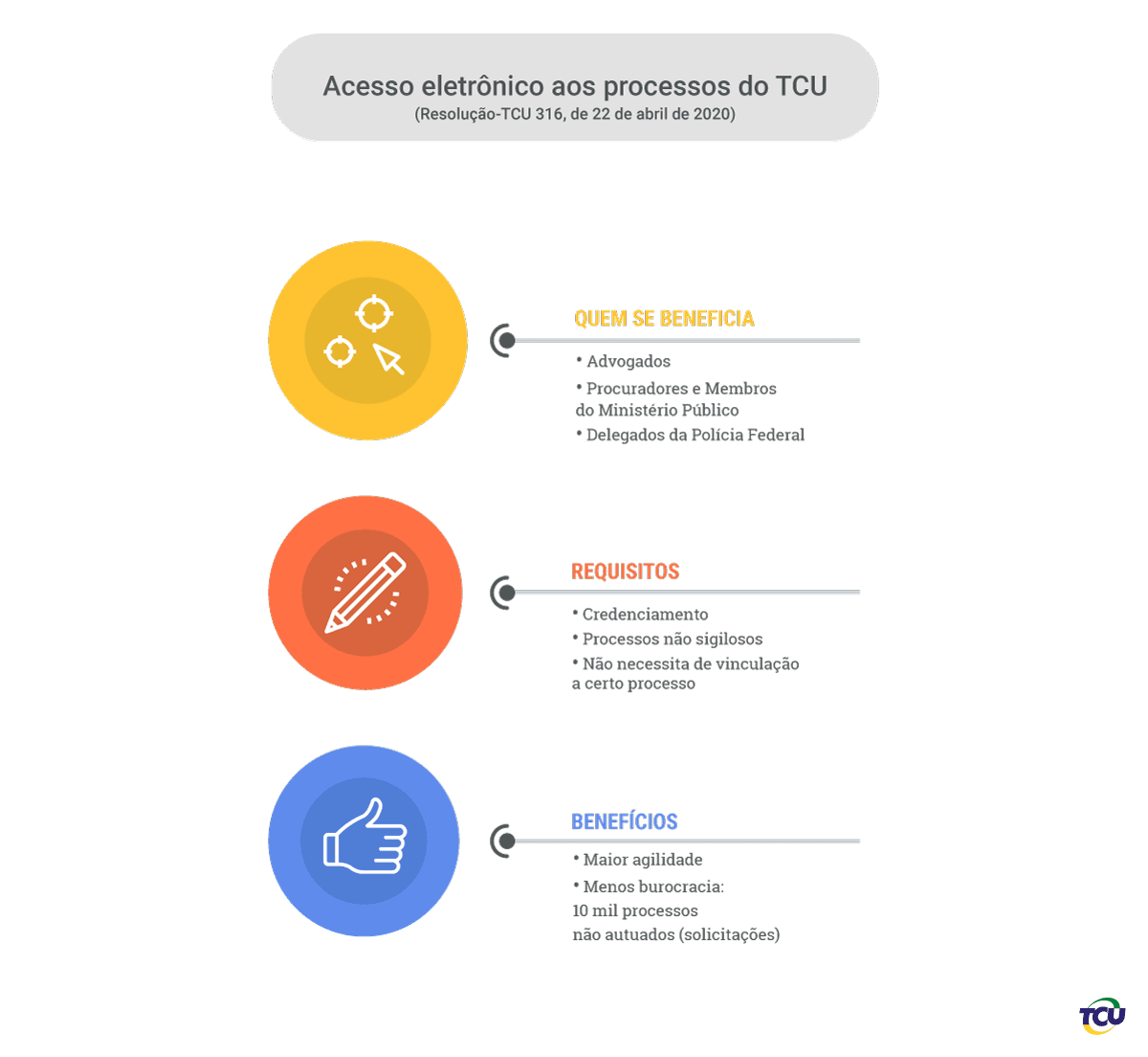 03-Acesso-eletronico-aos-processos-do-TCU.png