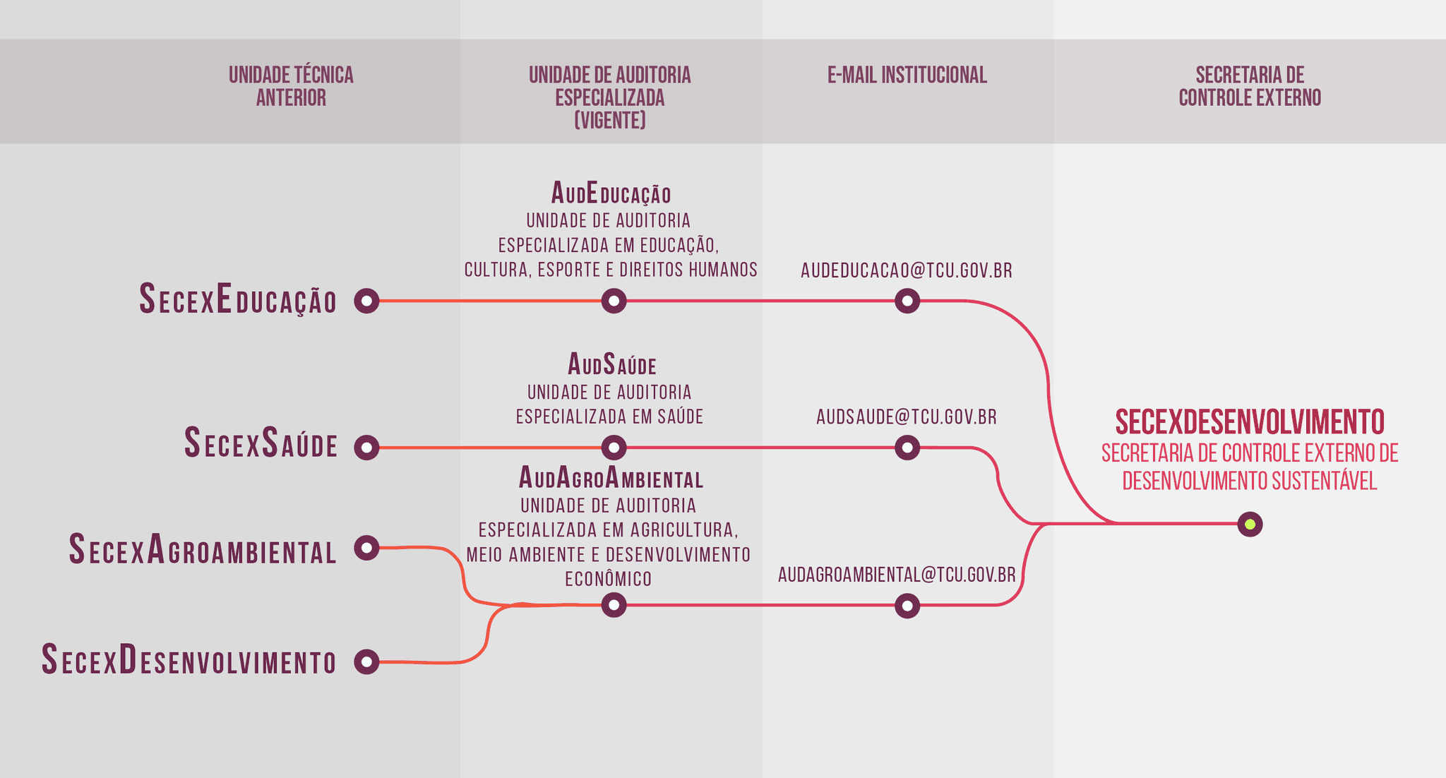 SECEXDESENVOLVIMENTO-01.png