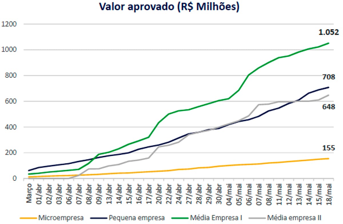 016.780-2020-5-VR - acompanhamento Covid_BNDES-21.jpg