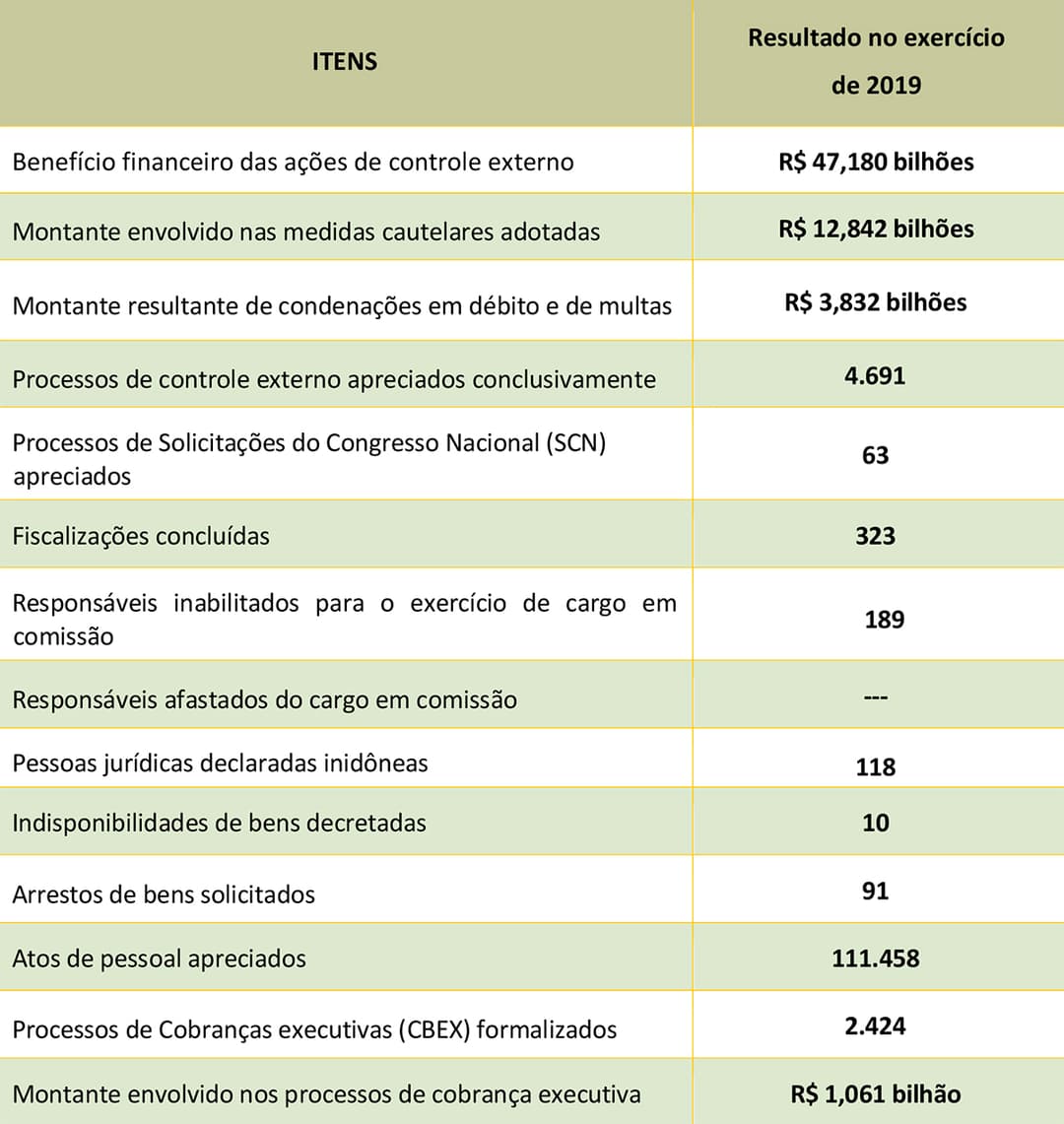 tabelas destaque _ pg33.jpg