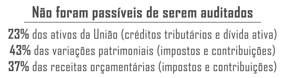 Nao-foram-passiveis-de-serem-auditados.png