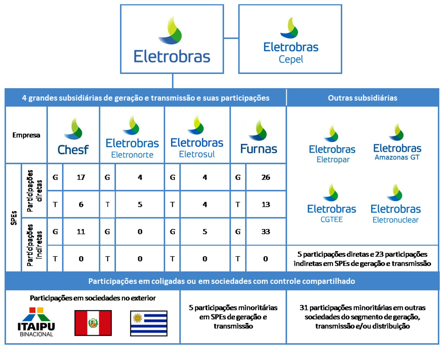 034.837-2018-3-AC - Levantamento Eletrobras-6.jpg