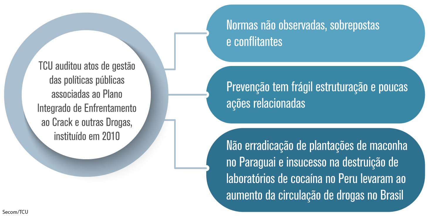 Auditoria-politica-sobre-drogas.jpg