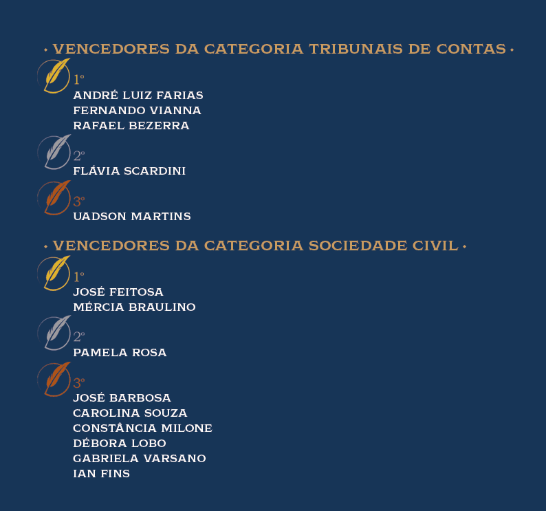 Ranking Premio Guilherme.png