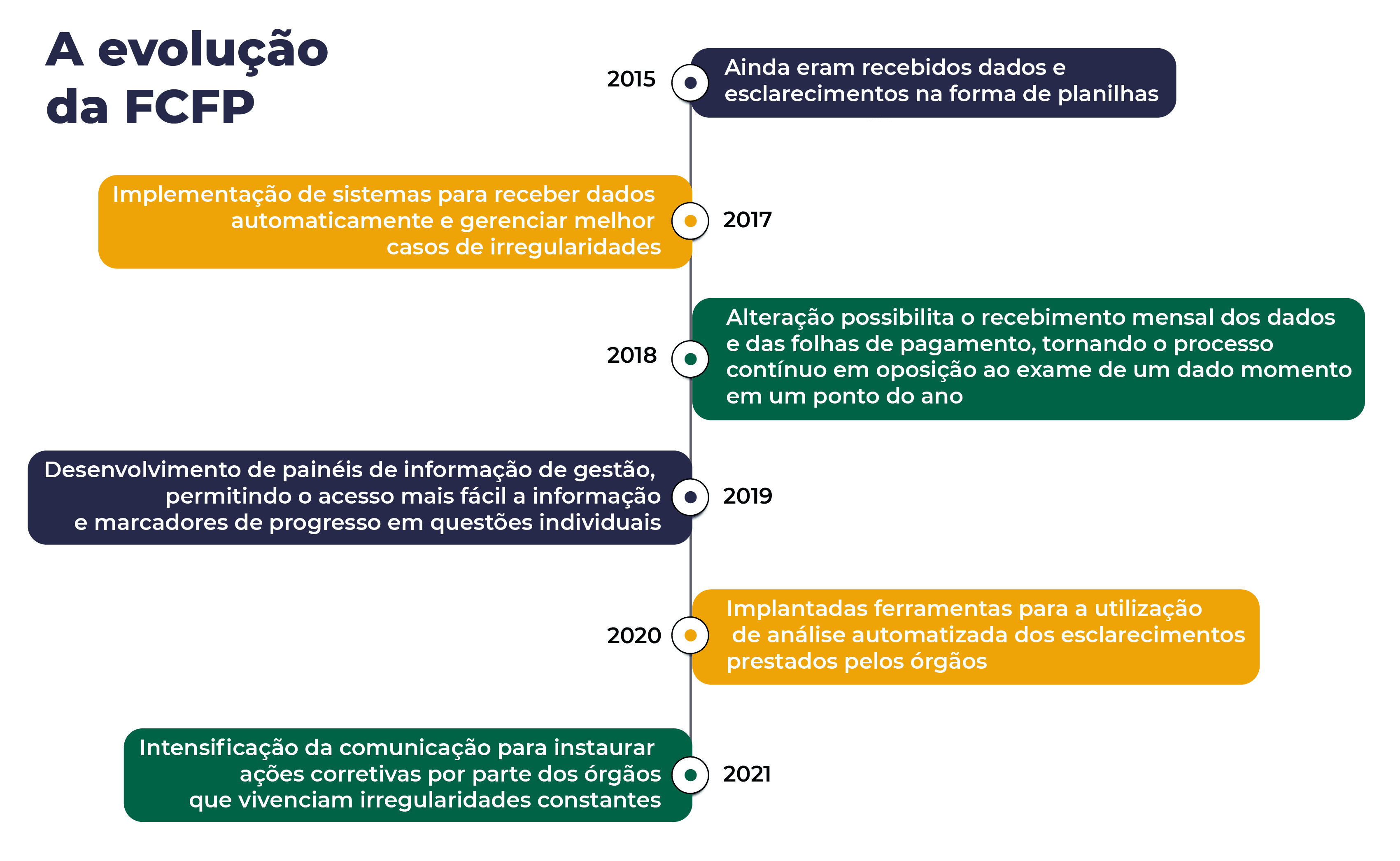 Linha do tempo Fiscalizacao folha de pagamento-01.png