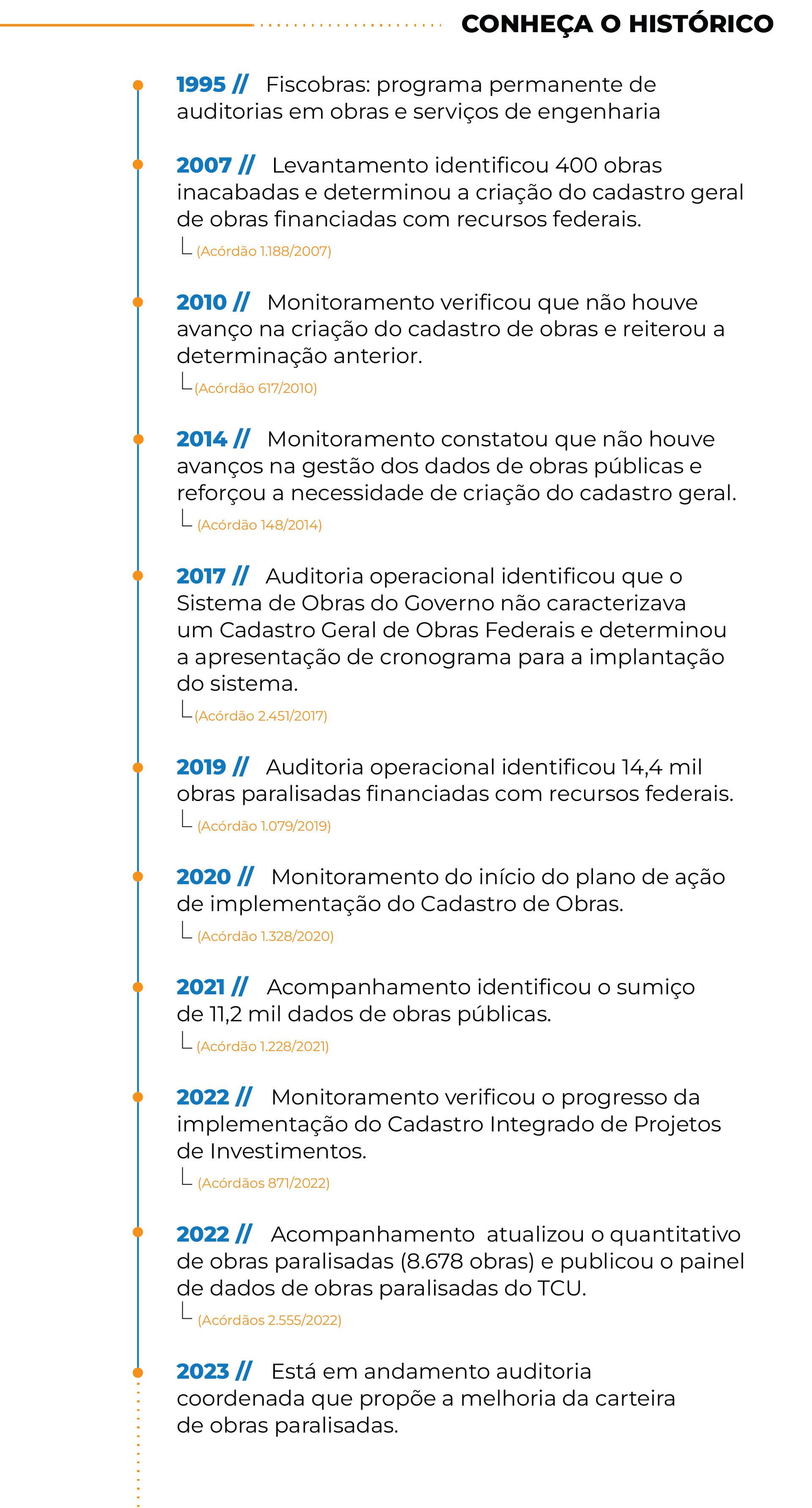Diagramacao obras_imagem 3_Prancheta 1.png