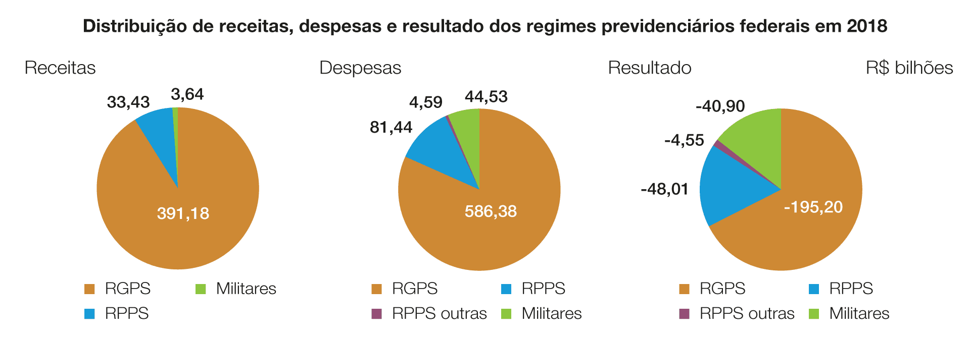 Distribuicao-de-receitas.png