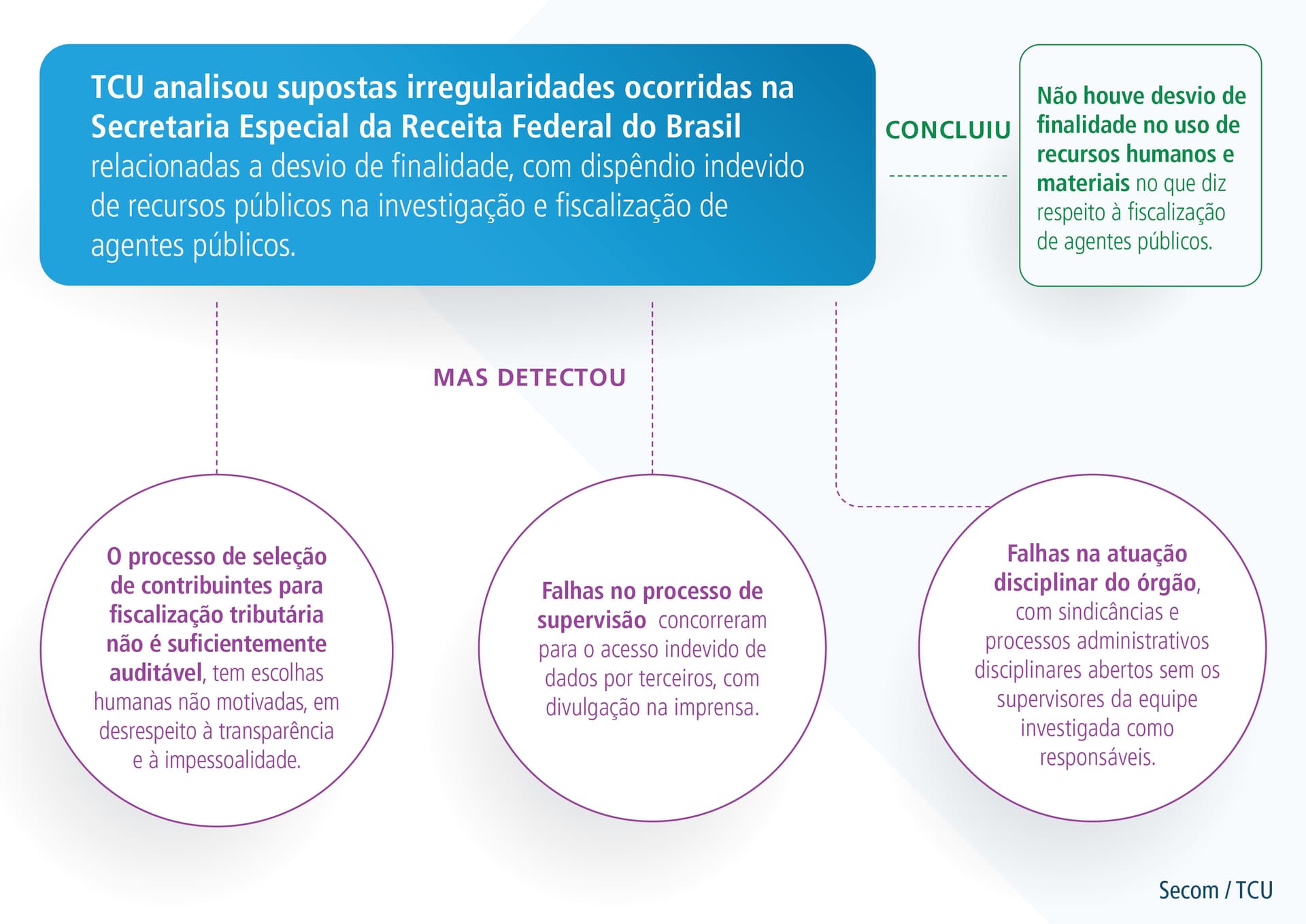 info secexprevidencia_secom-01.jpg