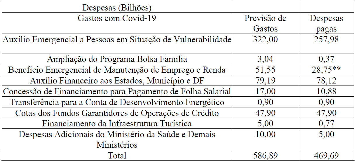 Despesas orcamentarias da Uniao.png