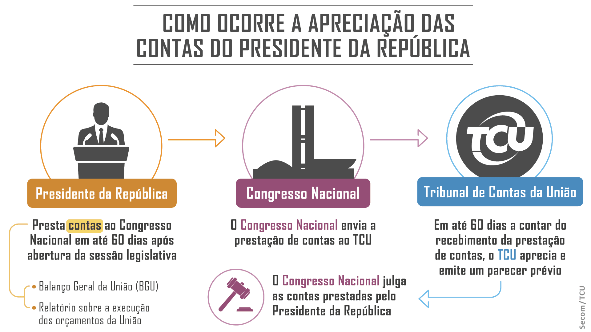 parecer_contas_presidente_republica_arte.png
