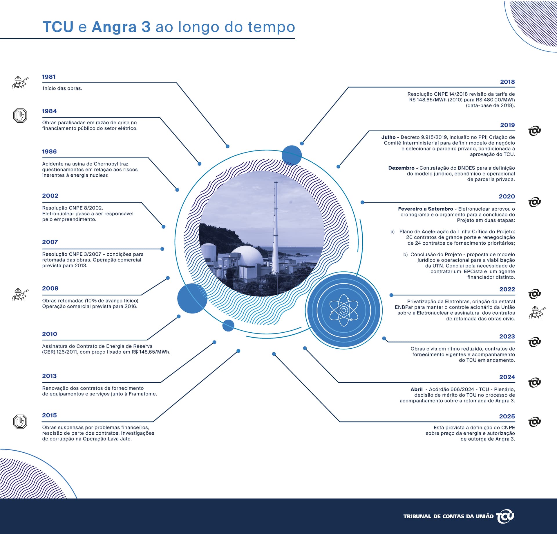 Angra 3_Infografico_linha do tempo_v5 _1_.jpg