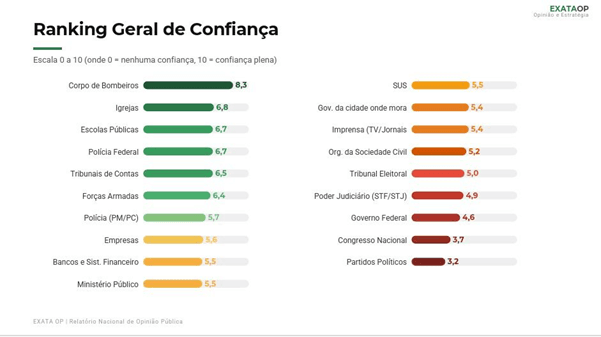 01 - gráfico