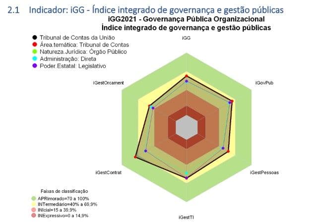 Governança no TCU - Governança | Portal TCU