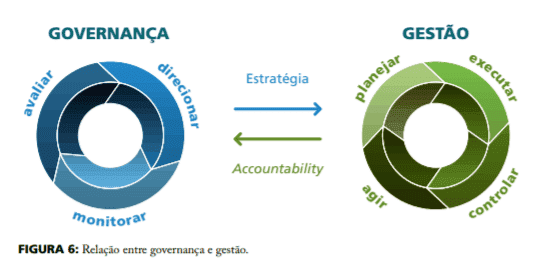 Governança no TCU - Governança | Portal TCU