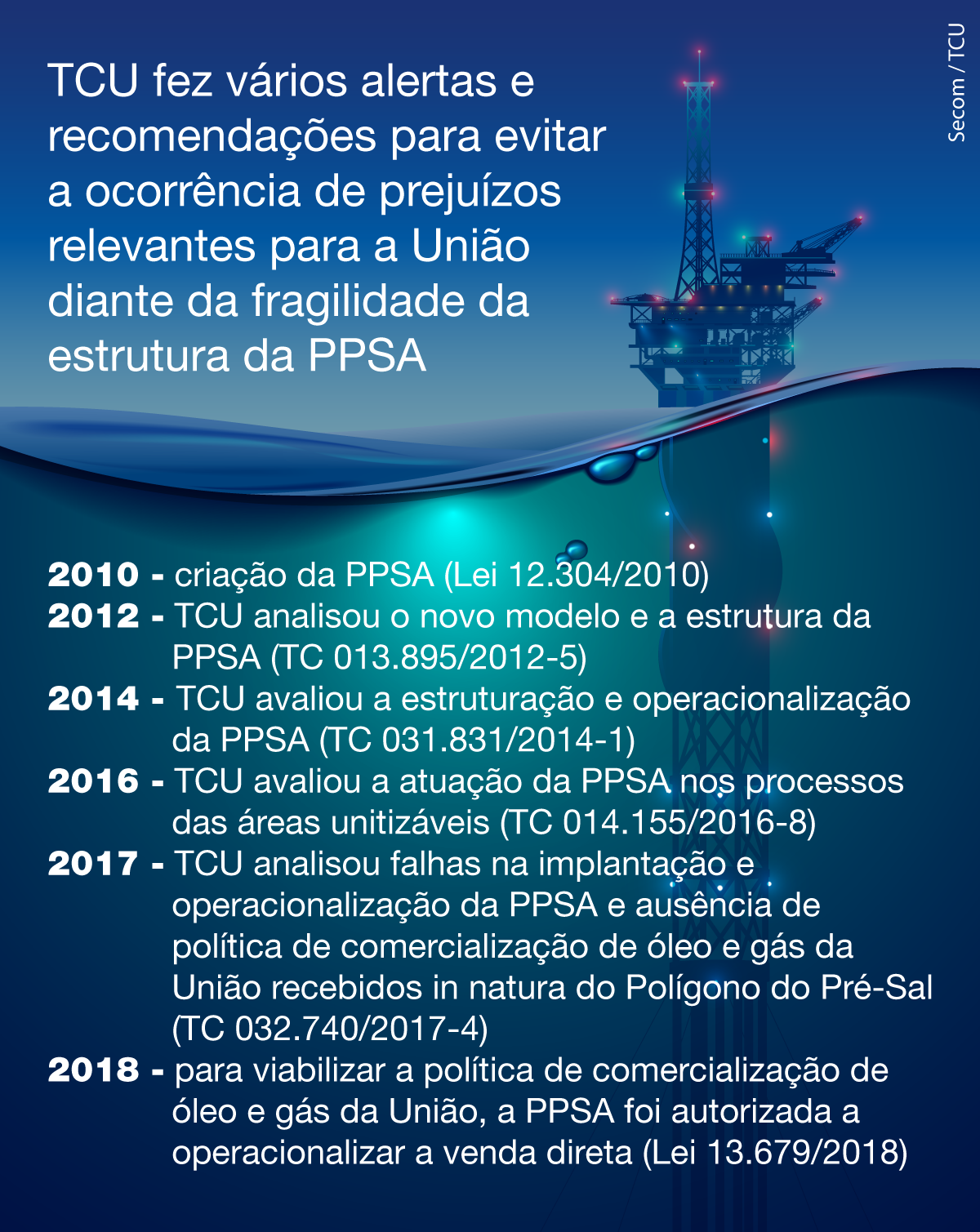 pre-sal_quadro_SECOM.png