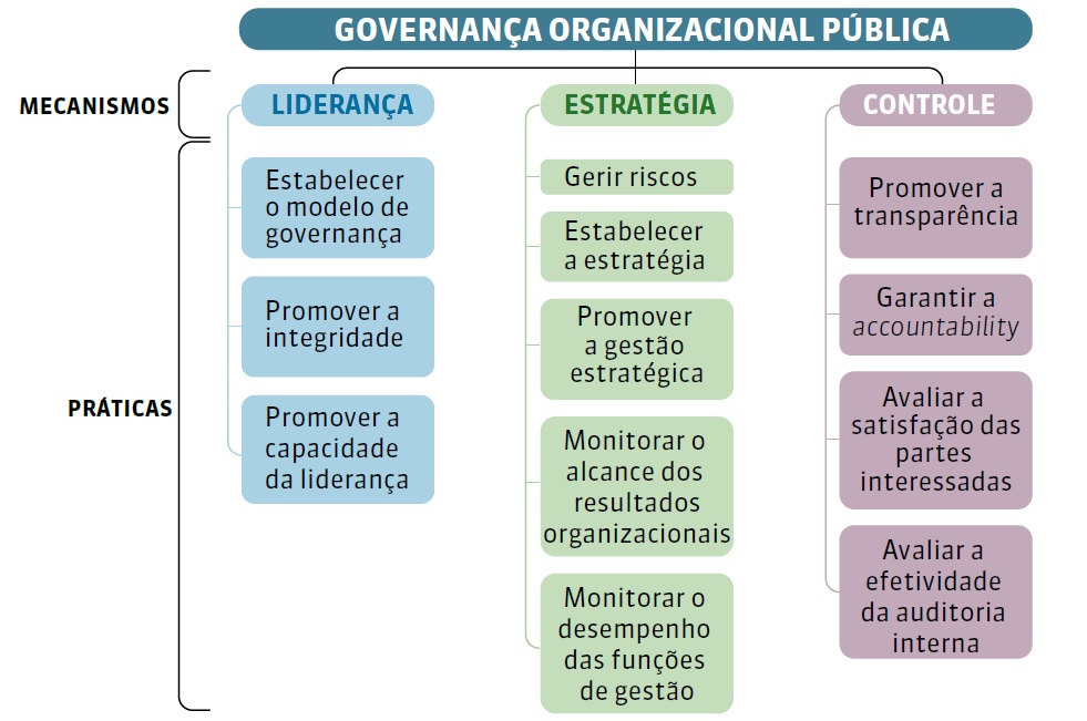 mecanismos e praticas.jpg