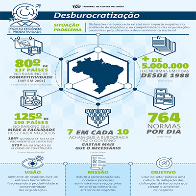 desburocratizacao_infografico_cor 2_WEB-1.png