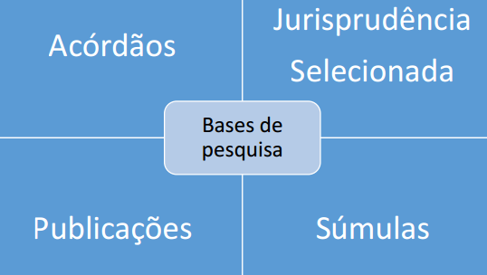 Bases de pesquisa.png