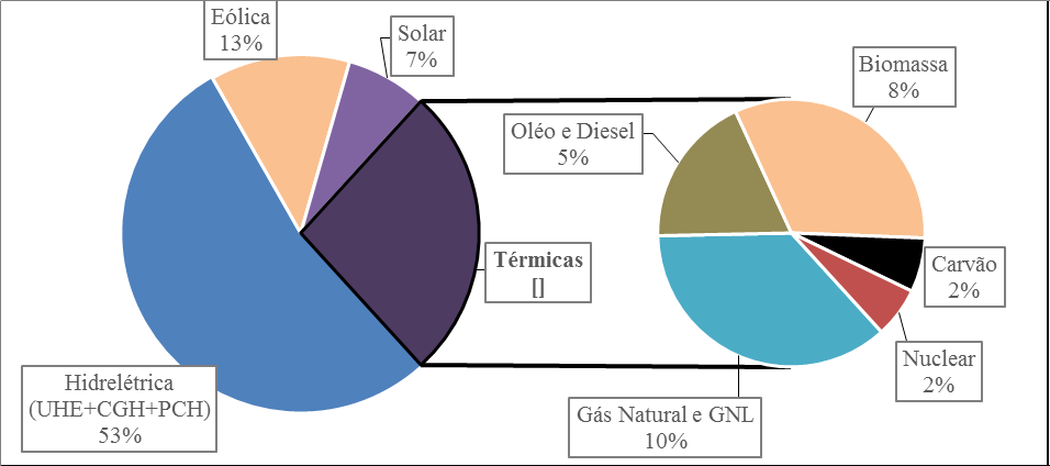 matriz eletrica nacional01.png