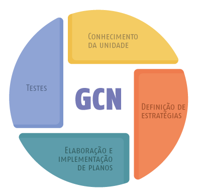 melhoria_pagina_portal_gestao_continuidade_negocios_arte_2.png