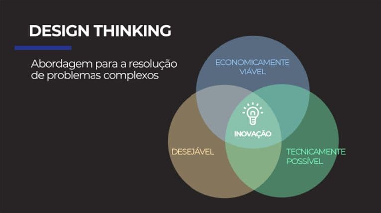 design-thinking.jpg