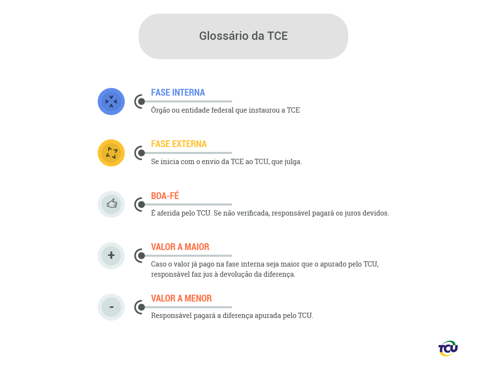 info TCE_glossario.jpg
